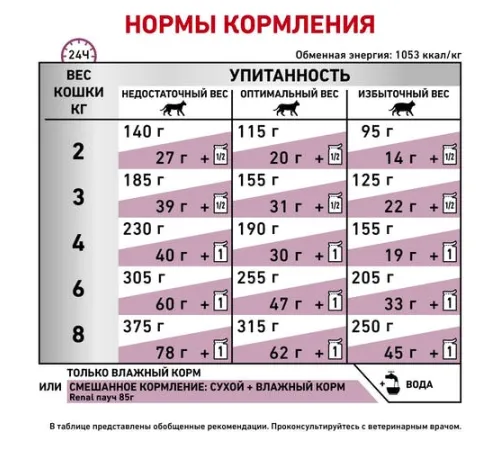 Royal Canin Renal Cat (паштет) 85 г