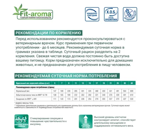 Monge VetSolution Diabetic Dog, 12 кг