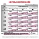 Royal Canin Early Renal Dog 2 кг