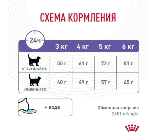 Royal Canin Appetite Control Care, 400 г