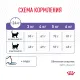 Royal Canin Appetite Control Care, 400 г