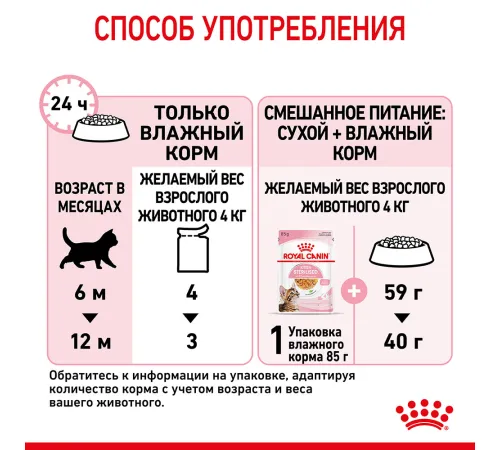 Royal Canin Kitten Sterilised (желе), 85 г х 12 шт