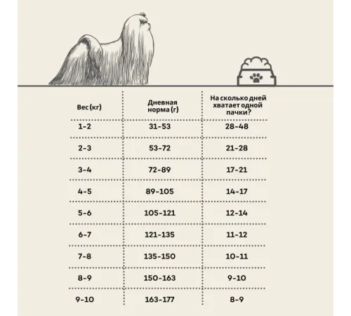 Nature's Protection Superior Care White Dogs Adult Small & Mini Breeds (Лосось), 1,5 кг