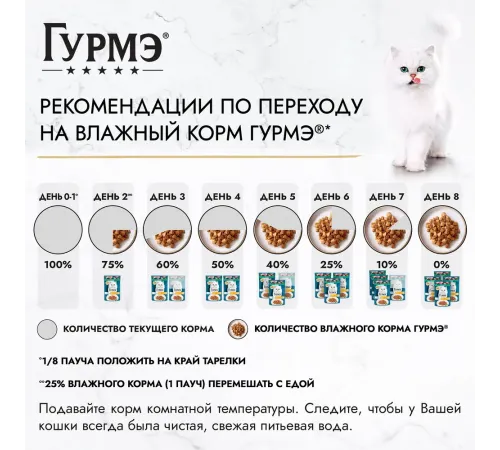 Гурмэ Перл Нежное филе с кроликом в соусе, 75 г