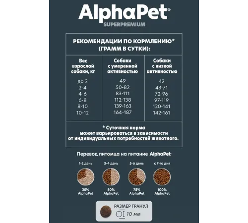 AlphaPet Superpremium Dog Mini Adult (Индейка, рис), 1,5 кг
