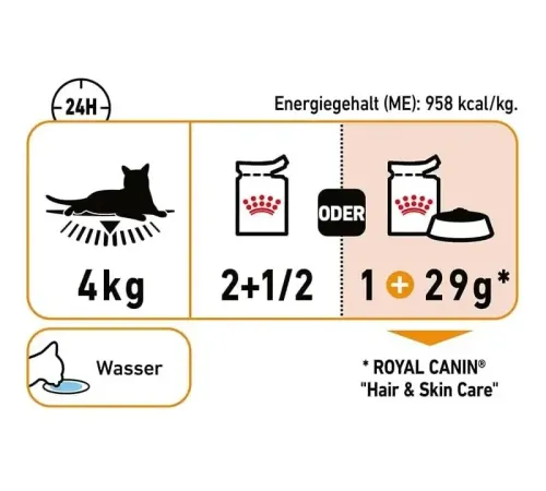 Royal Canin Hair & Skin (соус), 85 гр