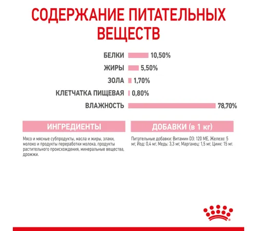Royal Canin Mother & Babycat (мусс), 195 г