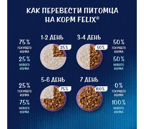 Felix Sensations для кошек (Курица с морковью в желе), 75 г