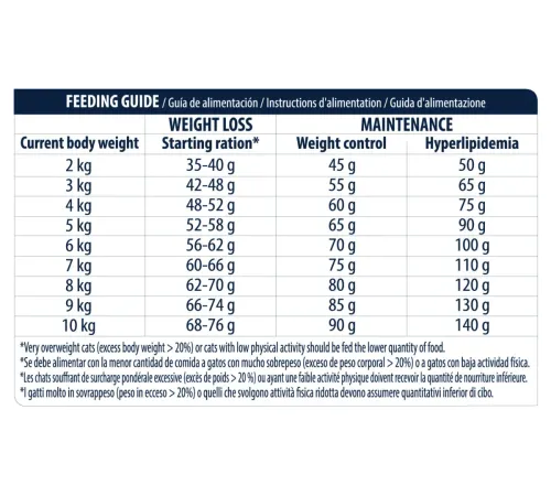 Advance VetDiet Cat Weight Balance, 1,5 кг
