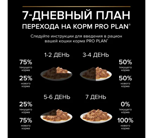 Pro Plan Delicate Digestion (Океаническая рыба в соусе), 85 г