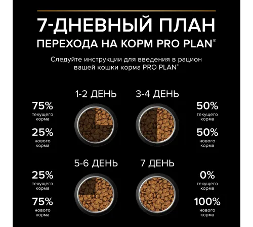 Purina Pro Plan Adult Renal Plus (Курица), 400 г