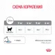Royal Canin Dental Care, 400 г