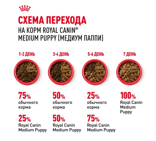 Royal Canin Puppy Medium, 3 кг