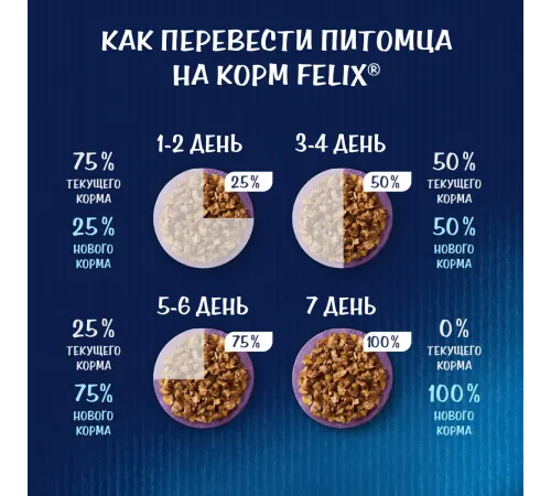 Felix Двойная вкуснятина для котят (Курица), 600 г