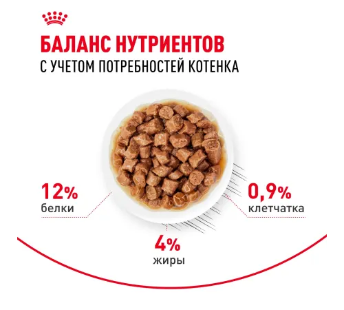 Royal Canin Kitten (соус) 85 гр