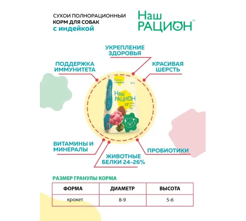 Наш рацион корм для собак (Индейка), 15 кг