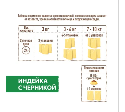 Sirius Консервы для кошек (Индейка с черникой в соусе), 85 г х 24 шт