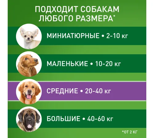 Фронтлайн Комбо L, 2,68 мл
