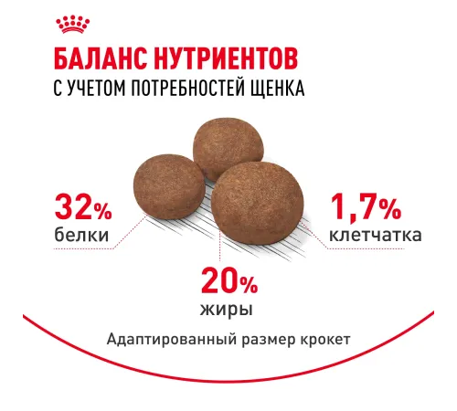 Royal Canin Puppy Medium, 3 кг