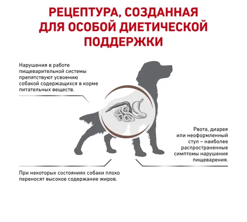 Royal Canin Gastrointestinal Low Fat, 1,5 кг