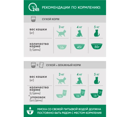 Perfect Fit для стерилизованных кошек (Курица), 190 г