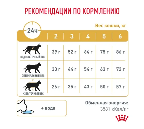 Royal Canin Urinary S/O Feline, 350 г