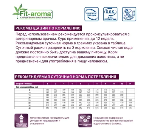 Monge VetSolution Gastrointestinal Puppy 1,5 кг