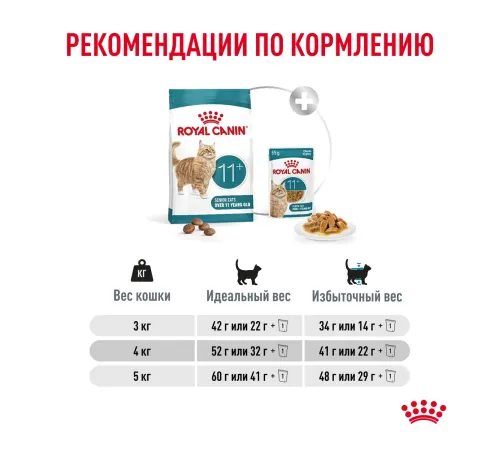Royal Canin Ageing 11+, 400 гр