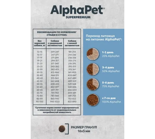 AlphaPet Monoprotein Dog Medium&Maxi Adult (Белая рыба), 2 кг