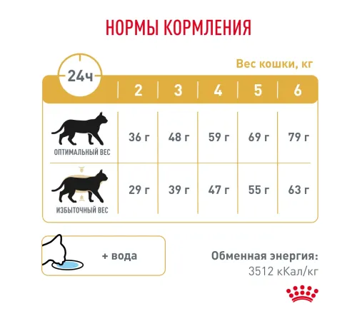 Royal Canin Urinary S/O Moderate Calorie Feline, 350 г