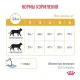 Royal Canin Urinary S/O Moderate Calorie Feline, 350 г