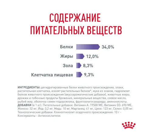 Royal Canin Appetite Control Care, 400 г