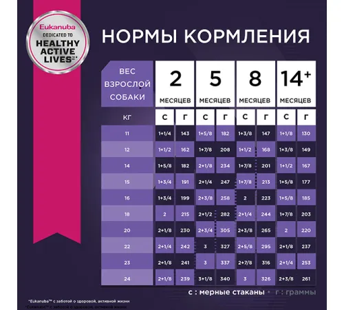 Eukanuba Puppy Medium Breed (Птица), 800 г