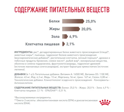Royal Canin Gastrointestinal Dog, 2 кг