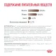 Royal Canin Gastrointestinal Dog, 2 кг