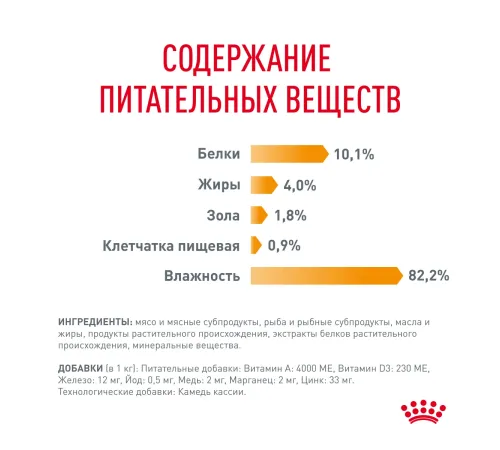 Royal Canin Hair & Skin Care (желе) 85 гр
