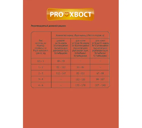 Proхвост для котят (Цыпленок), 350 г