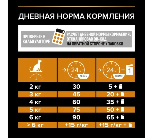 Purina Pro Plan Adult Derma Care (Лосось), 400 г