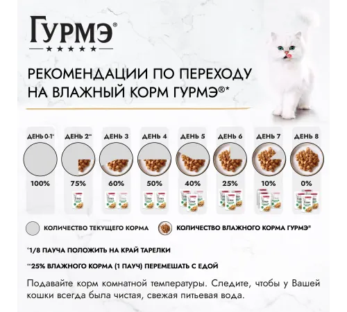 Гурмэ Натуральные рецепты Лосось-гриль с зеленой фасолью, 75 г