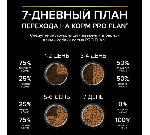 Pro Plan Medium Adult Sensitive Skin (Лосось), 3 кг