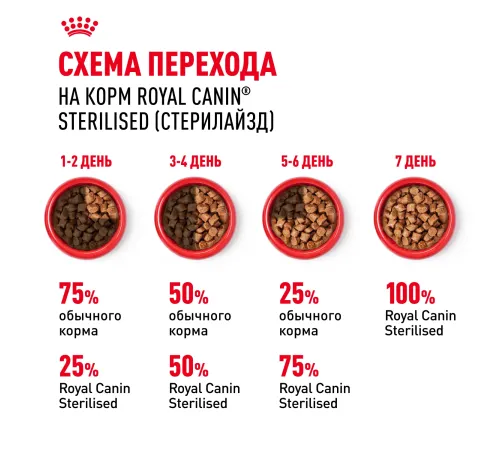 Royal Canin Sterilised (желе) 85 гр