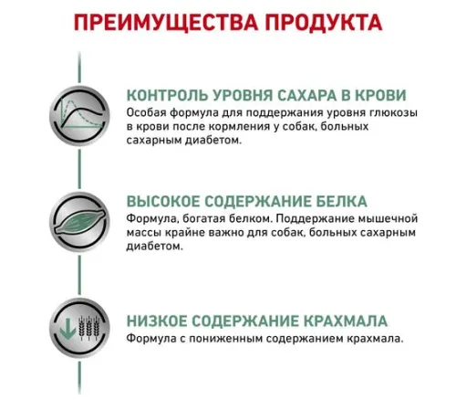 Royal Canin Diabetic Dog 1,5 кг
