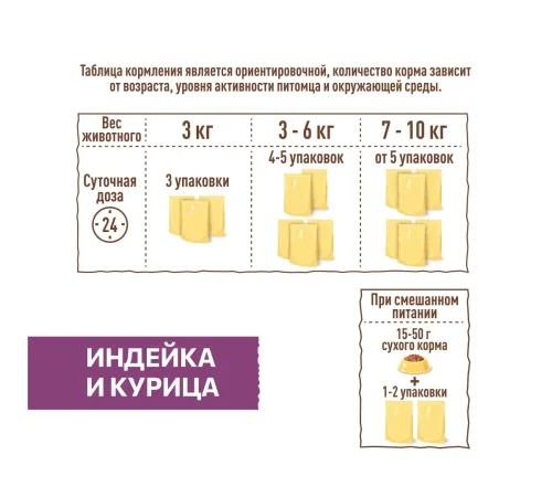 Sirius Консервы для кошек (Индейка, курица в соусе), 85 г х 24 шт