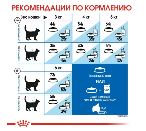 Royal Canin Indoor Long Hair, 400 г