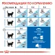 Royal Canin Indoor Long Hair, 400 г