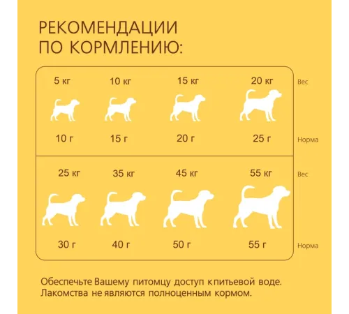 ТИТБИТ Хрустящий завтрак с бараниной, 700 г