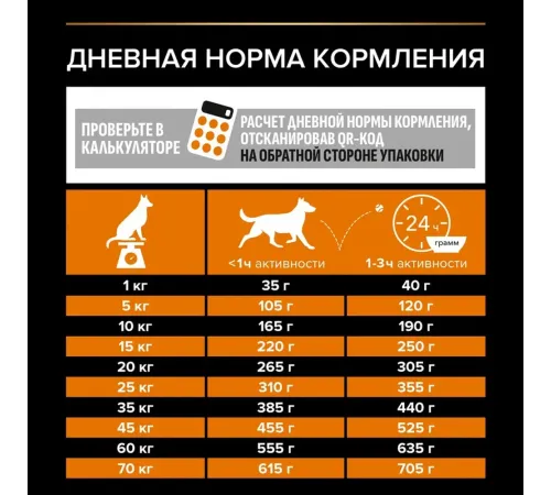 Pro Plan Adult Medium Everyday Nutrition (Курица), 7 кг