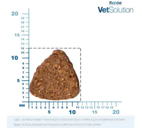 Monge VetSolution Diabetic Dog, 12 кг