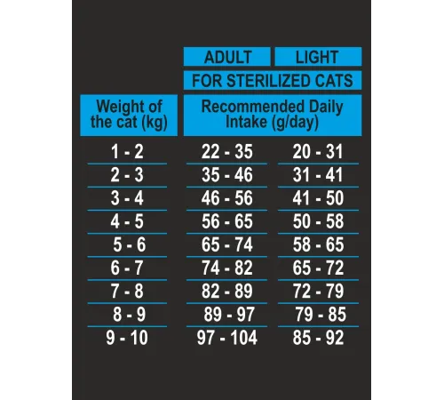 AMBROSIA Sterilized Cat (Форель, кролик), 1,5 кг