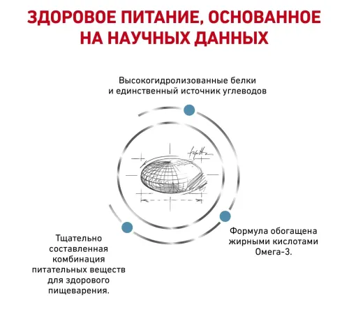 Royal Canin Skintopic Dog, 2 кг + EDUC в подарок